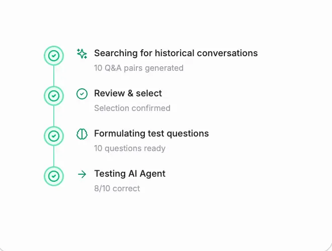 Post Farming historical learning workflow showing the AI searching past conversations, generating Q&A pairs, and testing itself—scoring 8/10 correct